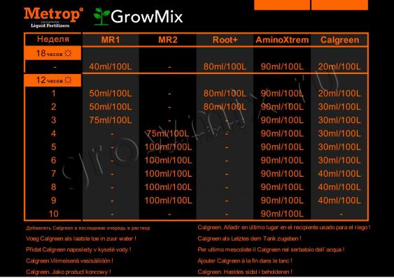 METROP Grow Fertilizer MR1 1 л