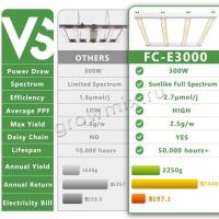 Лампа LED MarsHydro FC-E 3000 Light 300W