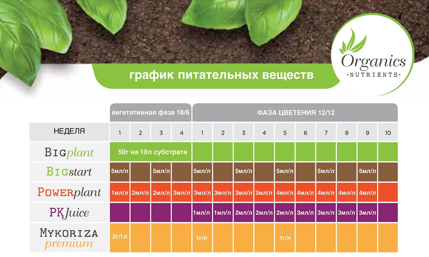 Organics Nutrients Mykoriza premium 250 г